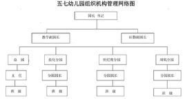 MIP2005幼儿园管理信息系统