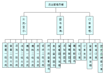 书店销售管理