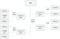 Ray图书馆管理系统