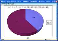 中学成绩综合统计分析系统