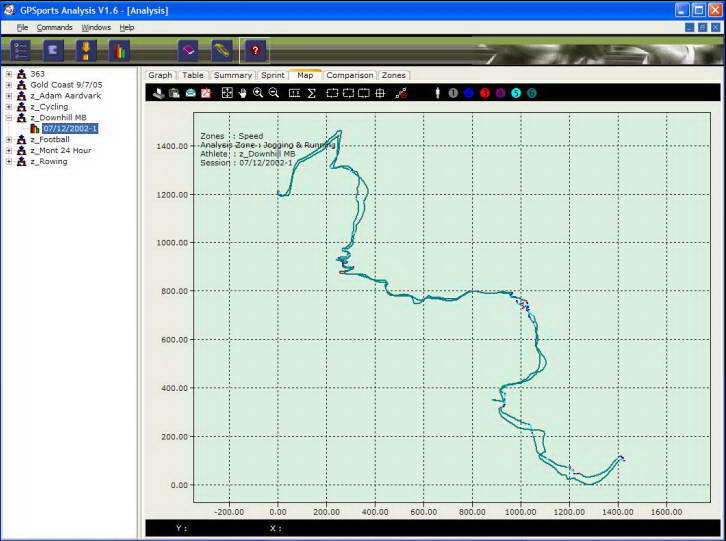 GPSports Analysis