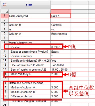 Graphpad Prism棱镜科研绘图工具