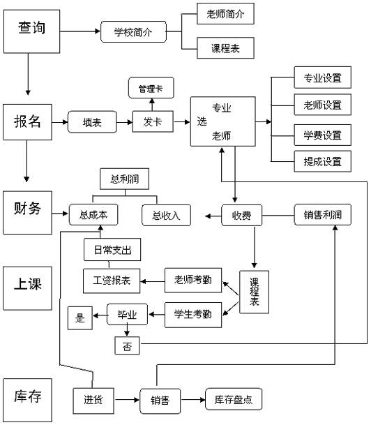 拓维培训学校经营管理系统