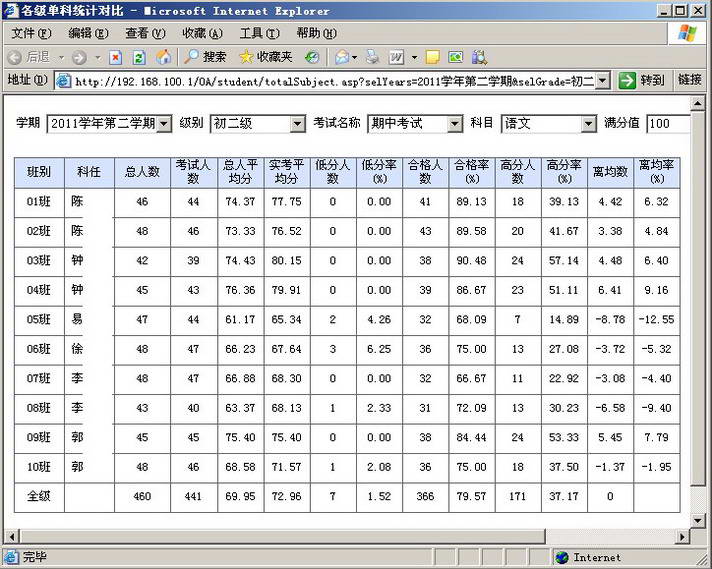 创想颖峰学校成绩管理系统