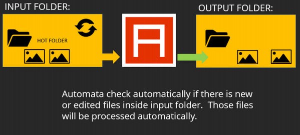 Automata Server