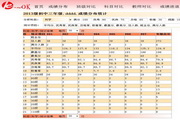 EaseOk成绩分析与分班软件