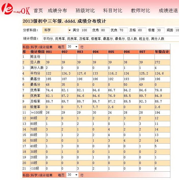 EaseOk成绩分析与分班软件