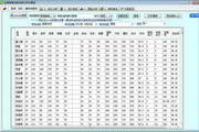 金佛简易创新成绩分析