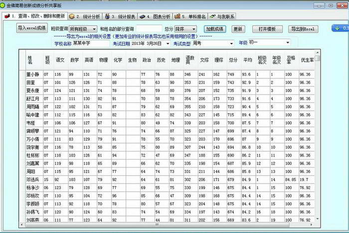 金佛简易创新成绩分析