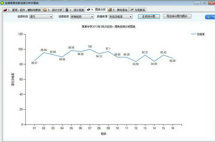 金佛简易创新成绩分析