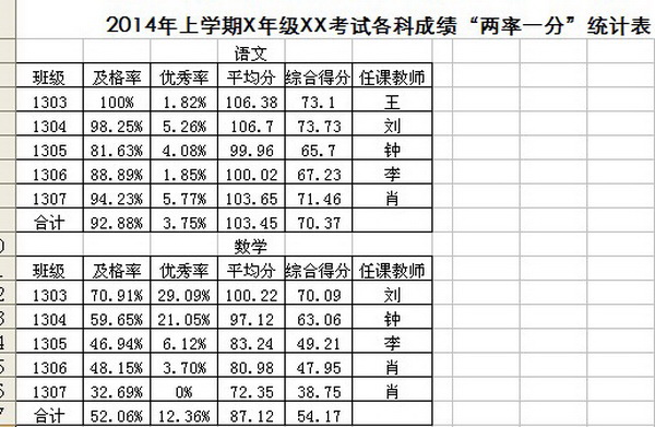 EXCEL成绩统计1分钟