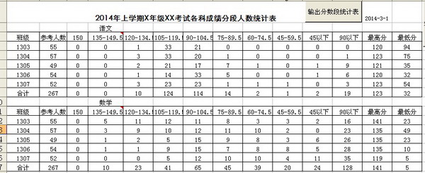 EXCEL成绩统计1分钟