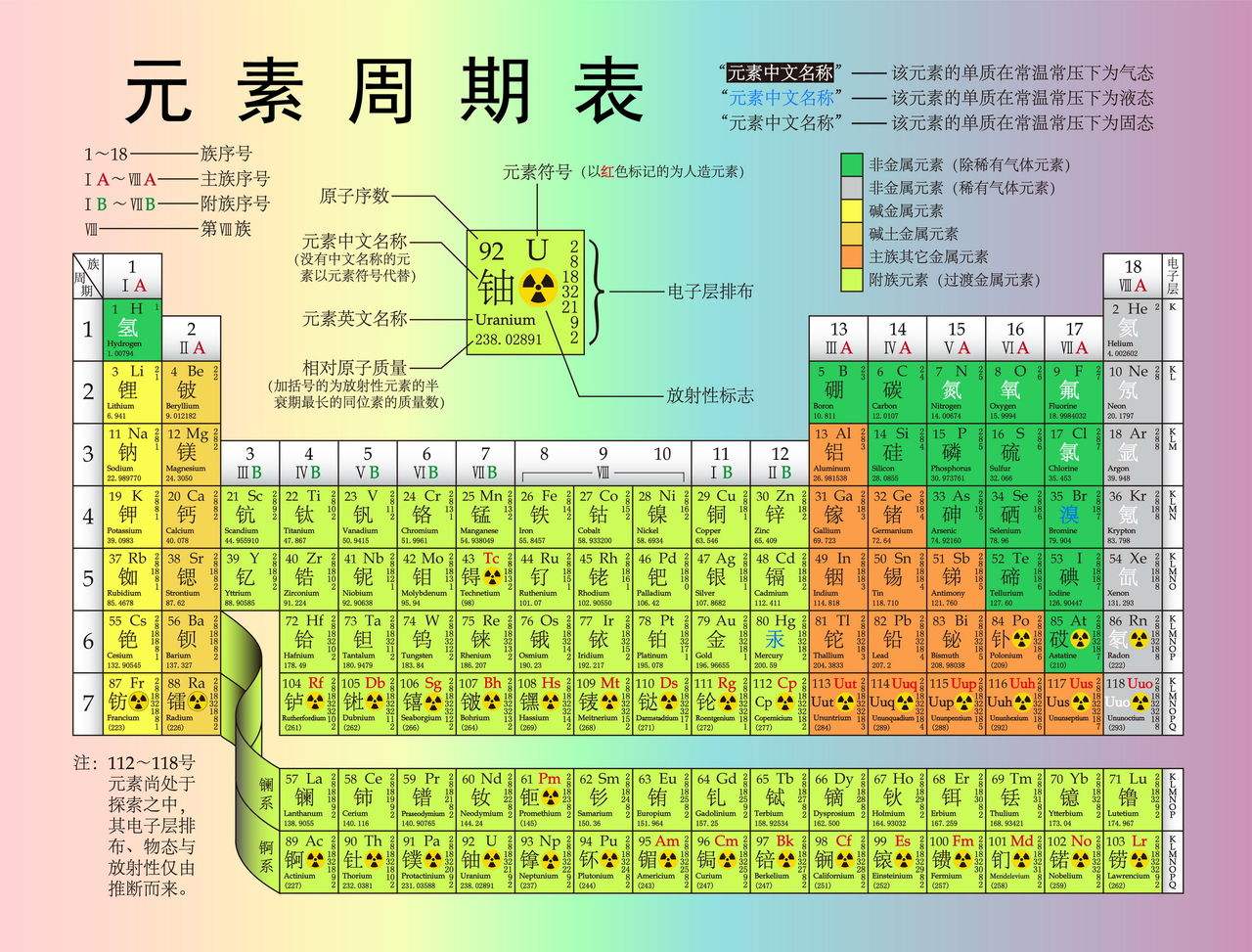 元素周期表