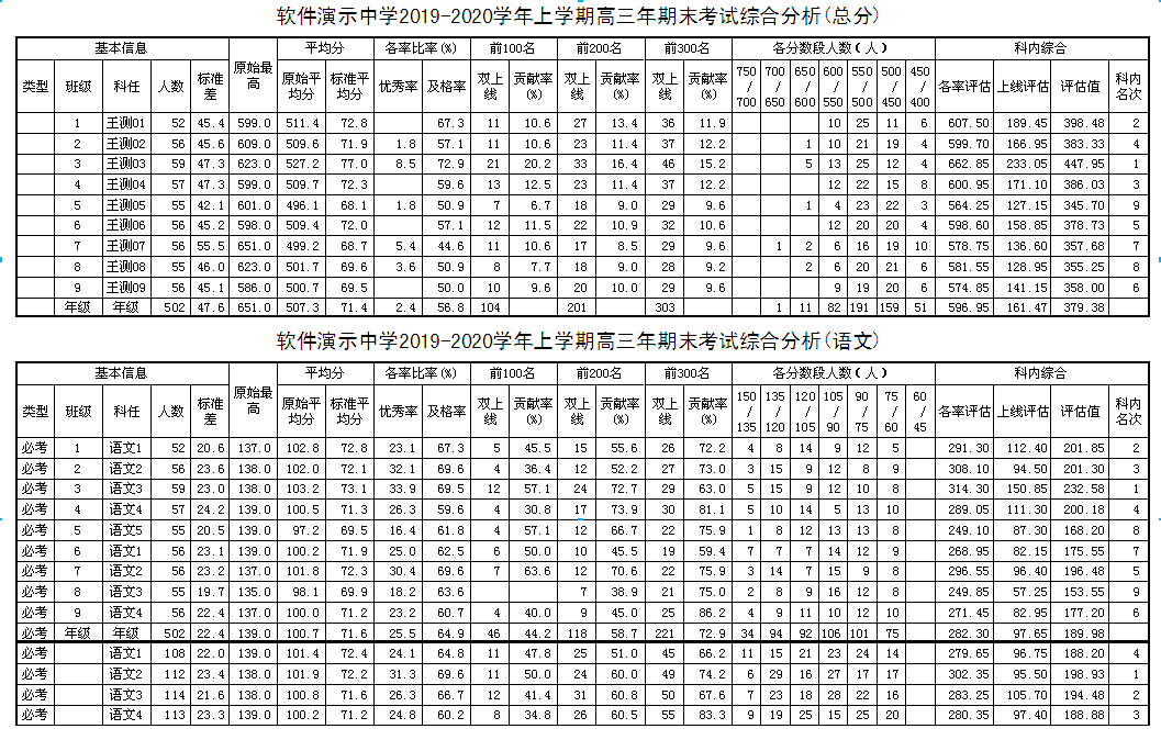 新课程选科走班成绩分析与考务管理系统