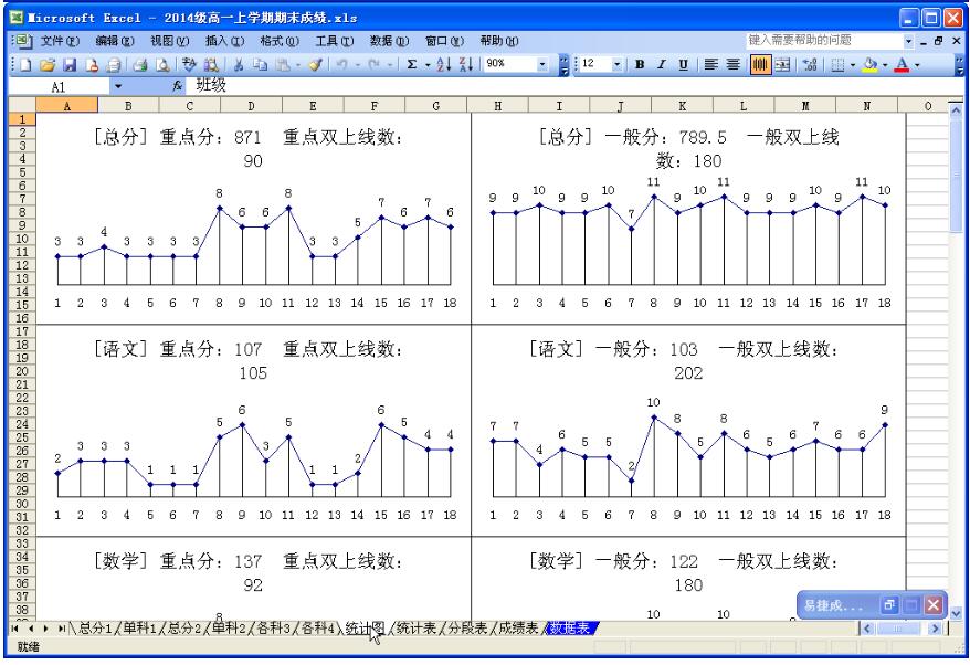 易捷成绩分析系统