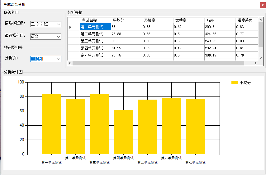 矛尾鱼学生成绩分析软件