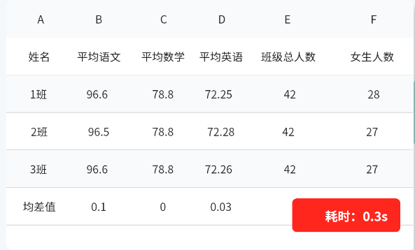 分班大师（免费分班软件）