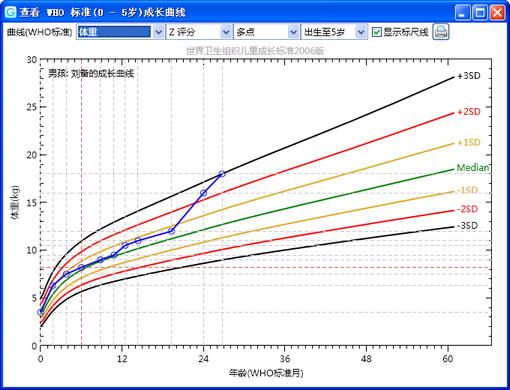 儿童成长曲线