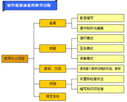 EduOffice电子白板软件