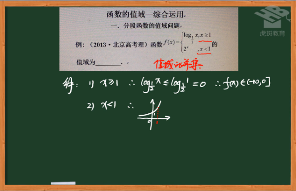 高中数学知识点总结-虎斑教育