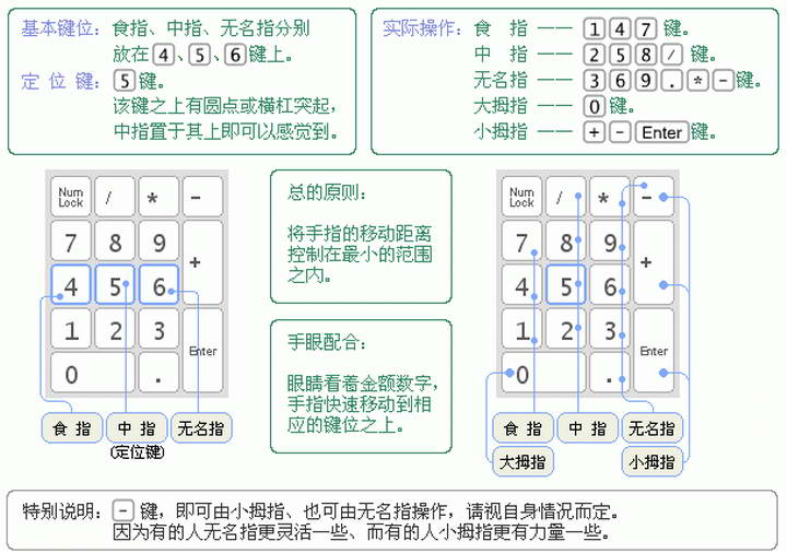 百乐财务金额小键盘打字练习