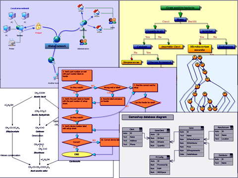 WpfDiagram