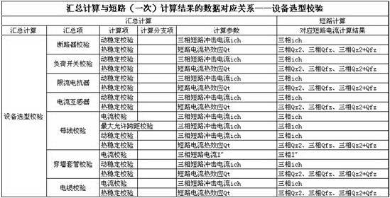 浩辰CAD电气工程计算-工业版