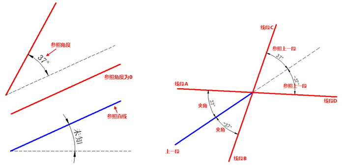 浩辰CAD2015 (32位)