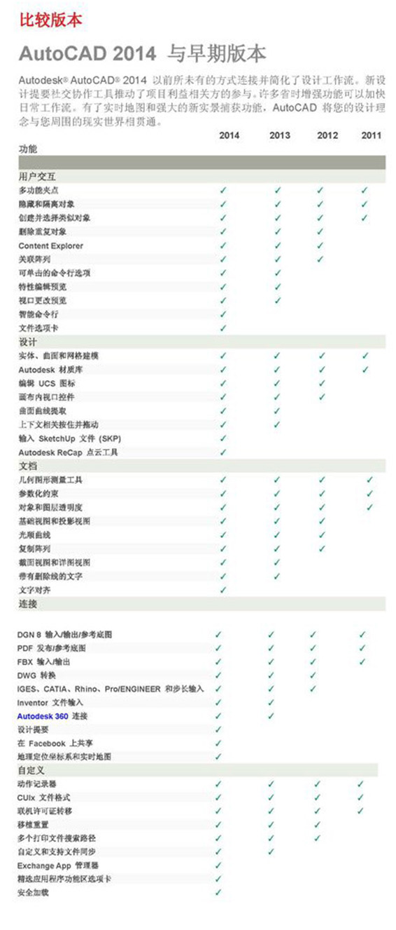 AutoCAD 2012(32位&64位)