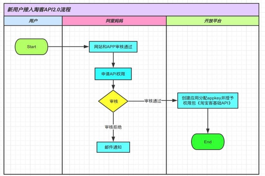 API淘宝客网站系统