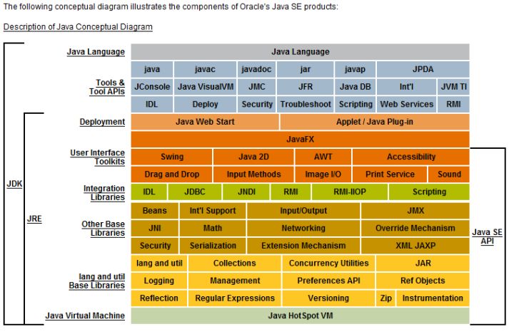 java运行环境(Java Runtime Environment)