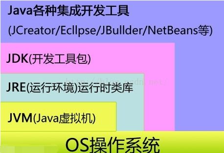 java运行环境(Java Runtime Environment)