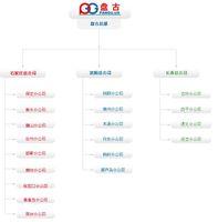 盘古通用报名系统