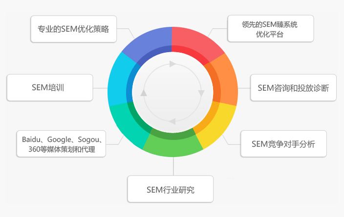 守望者搜索引擎