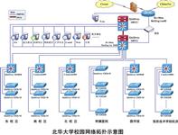 企业数据管理中心系统