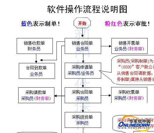 新文企业管理系统