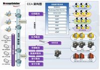 通用邮件服务器系统