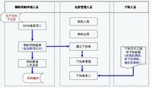 办公室档案管理系统