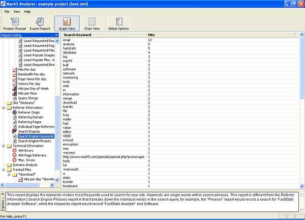 FastStats Mach5 Analyzer