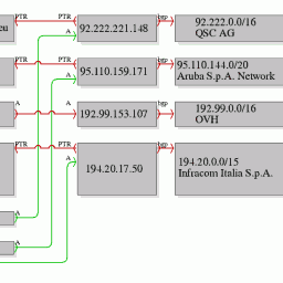 Merak Email Server