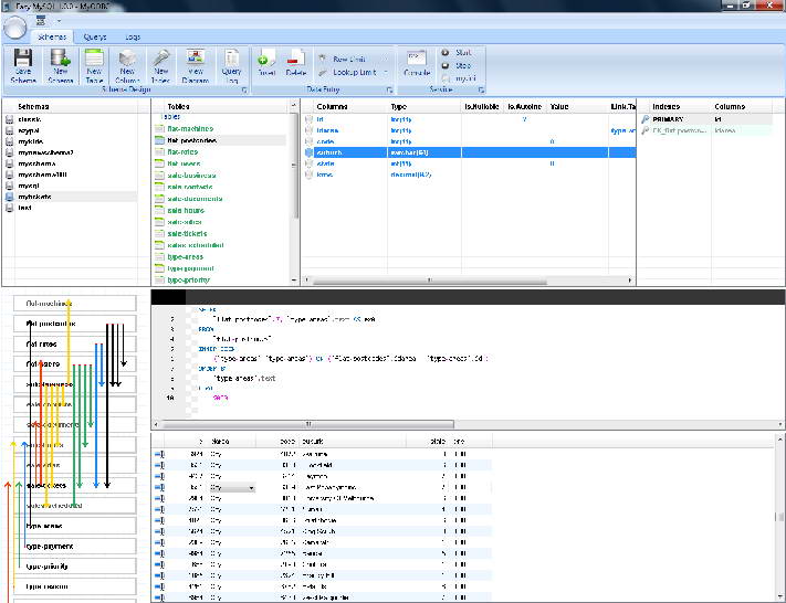 Easy MySQL