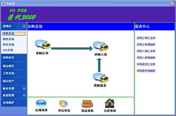 荣代分销管理系统