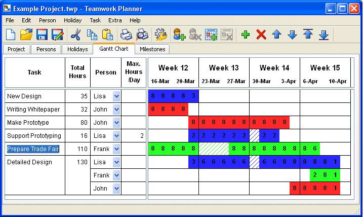 Teamwork Planner