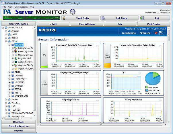 PA Server Monitor Free Free