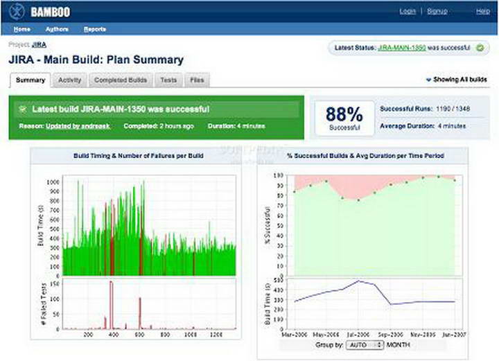 Atlassian Bamboo for linux