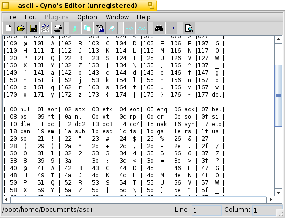 Cynos Editor