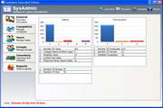 SysAdmin Extended Edition