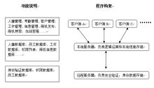 点金企业领航 服务器端