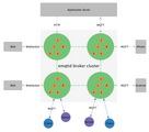 Erlang MQTT消息服务器