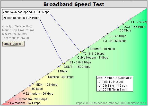 MyConnection Server